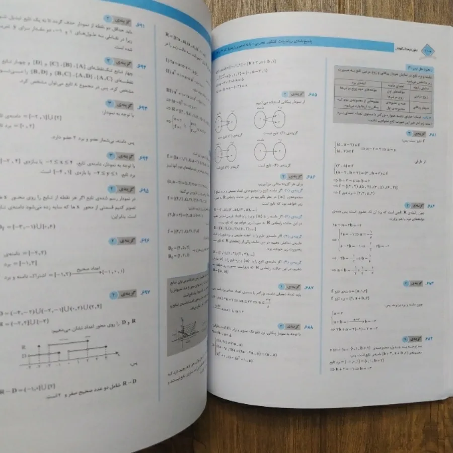 ریاضیات کنکور تجربی