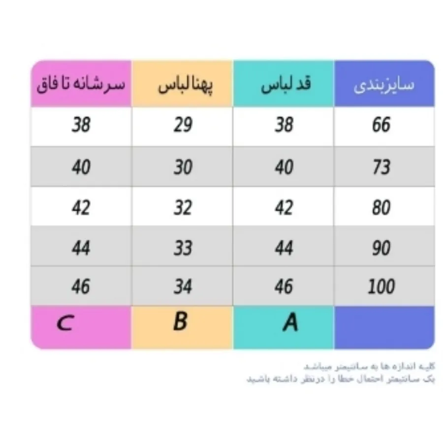 سرهمی نوزادی