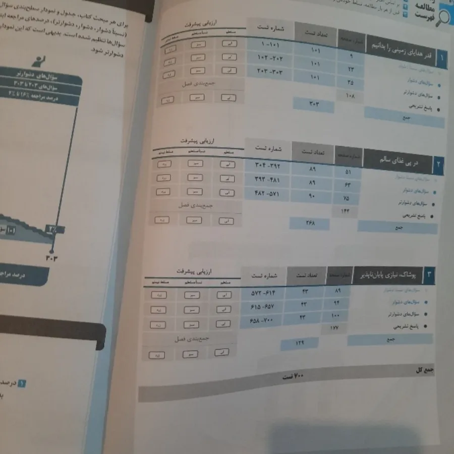 سه سطحی شیمی یازدهم