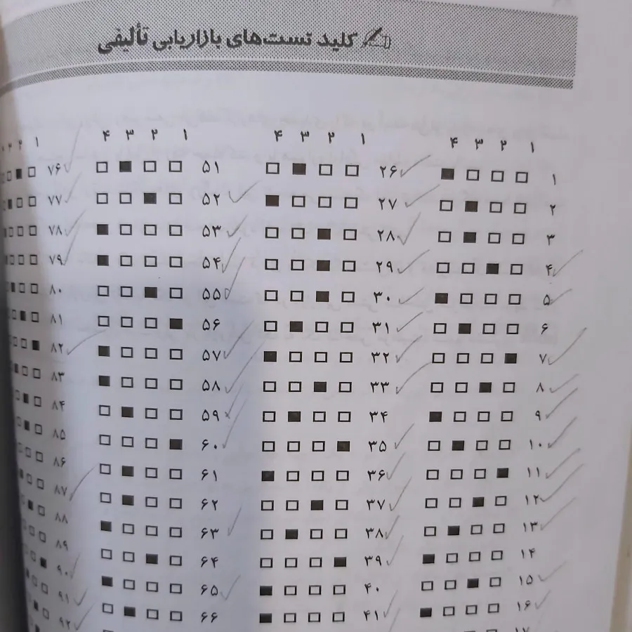 مدیریت بازاریابی ارشد