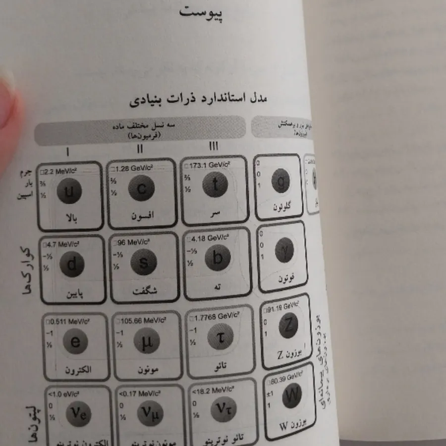 ماده تاریک و انرژی تاریک