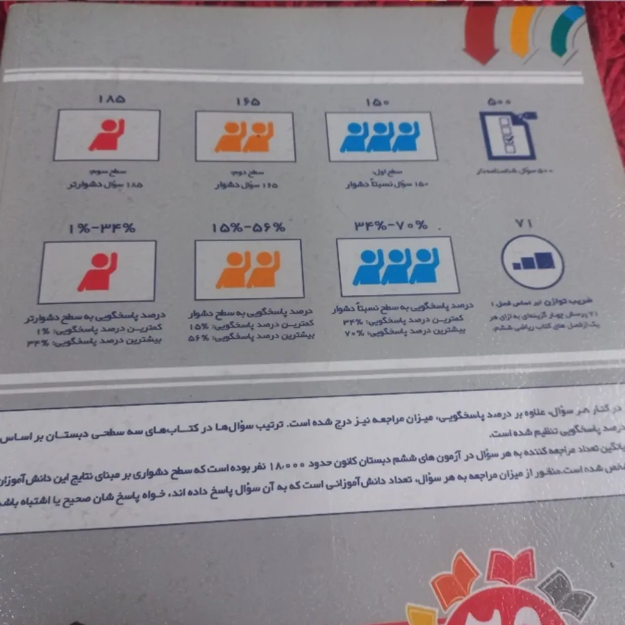 کتاب ریاضی ششم