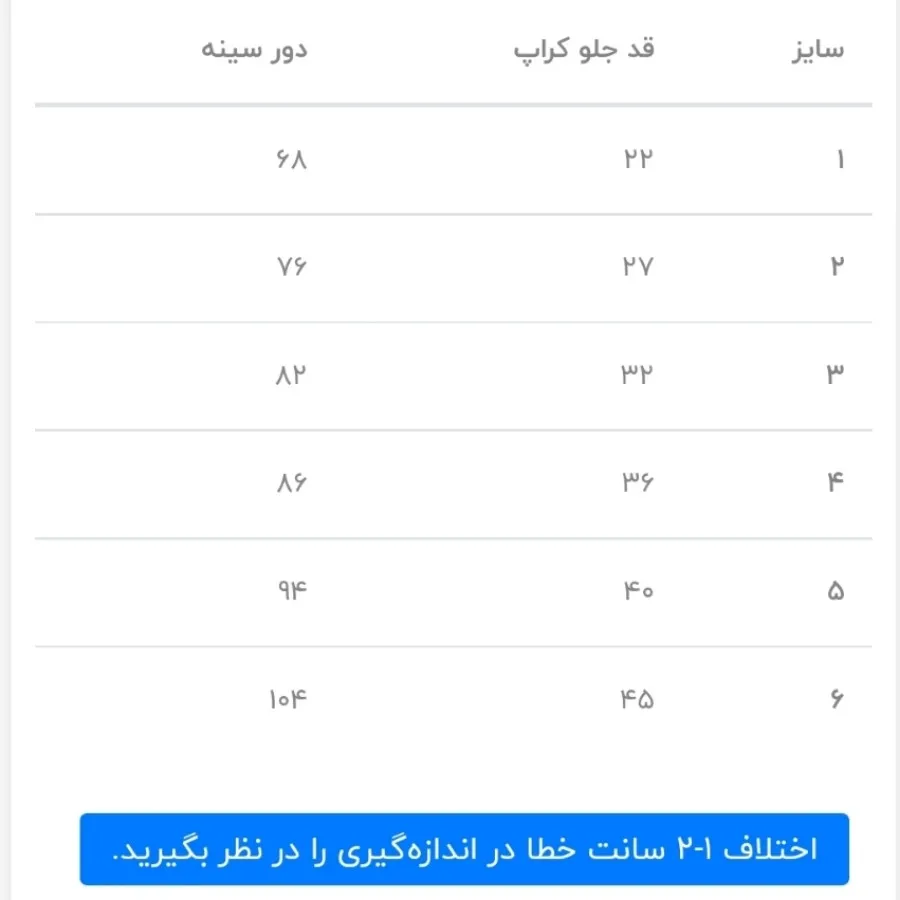 کراپ نخ پنبه