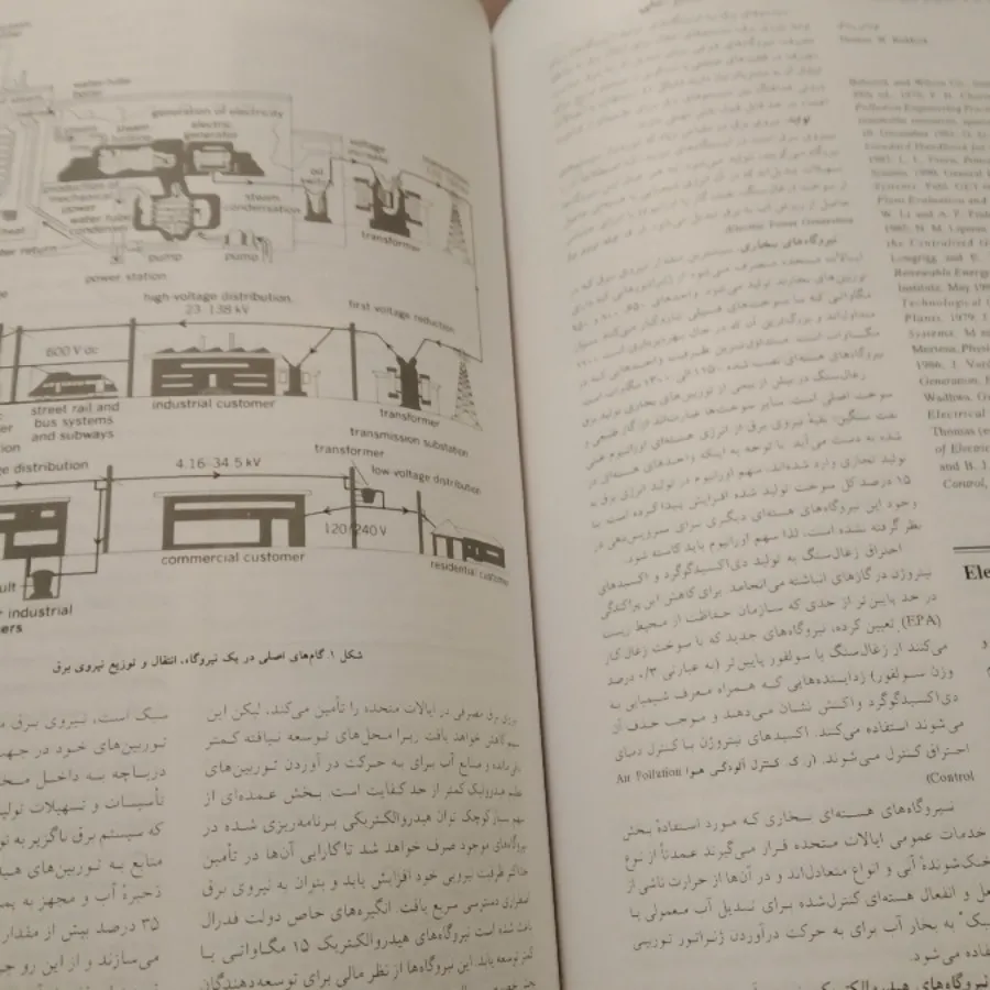 دایرة المعارف علوم مهندسی