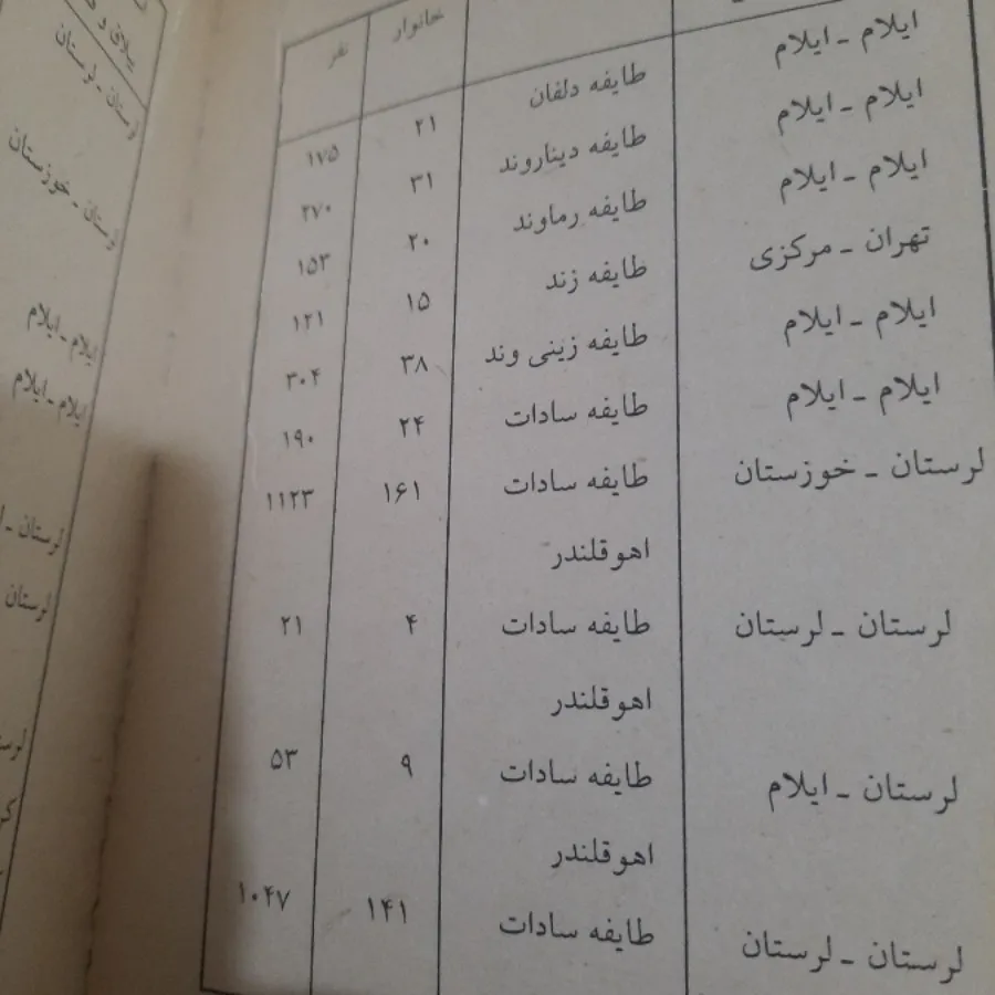 قوم لر