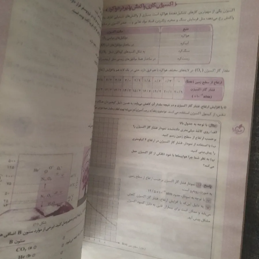 شیمی