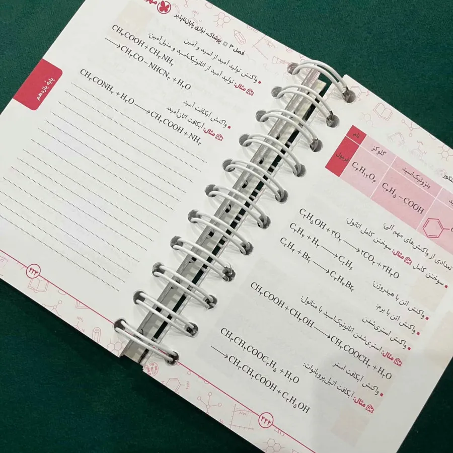 کتاب مسایل شیمی کنکور