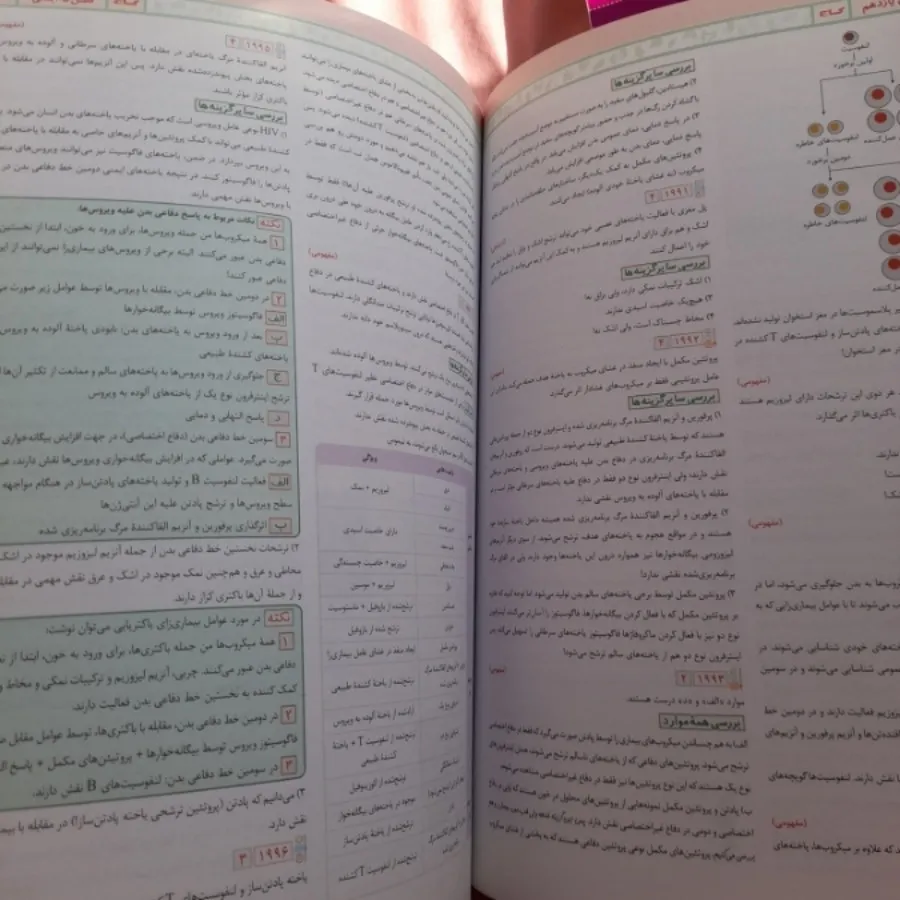 کتاب ای کیو زیست شناسی