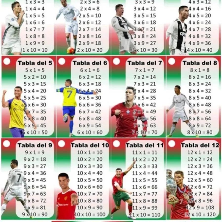 فلش کارت جدول ضرب پرسی