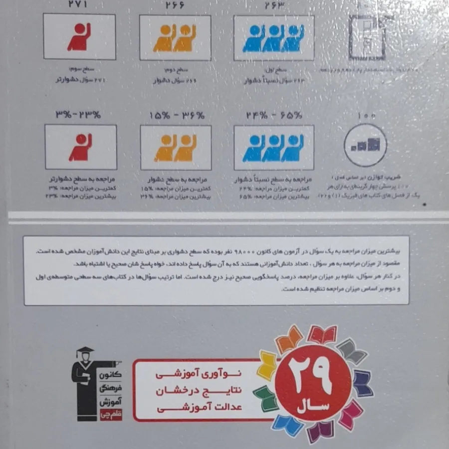 سه سطحی فیزیک کنکور تجربی