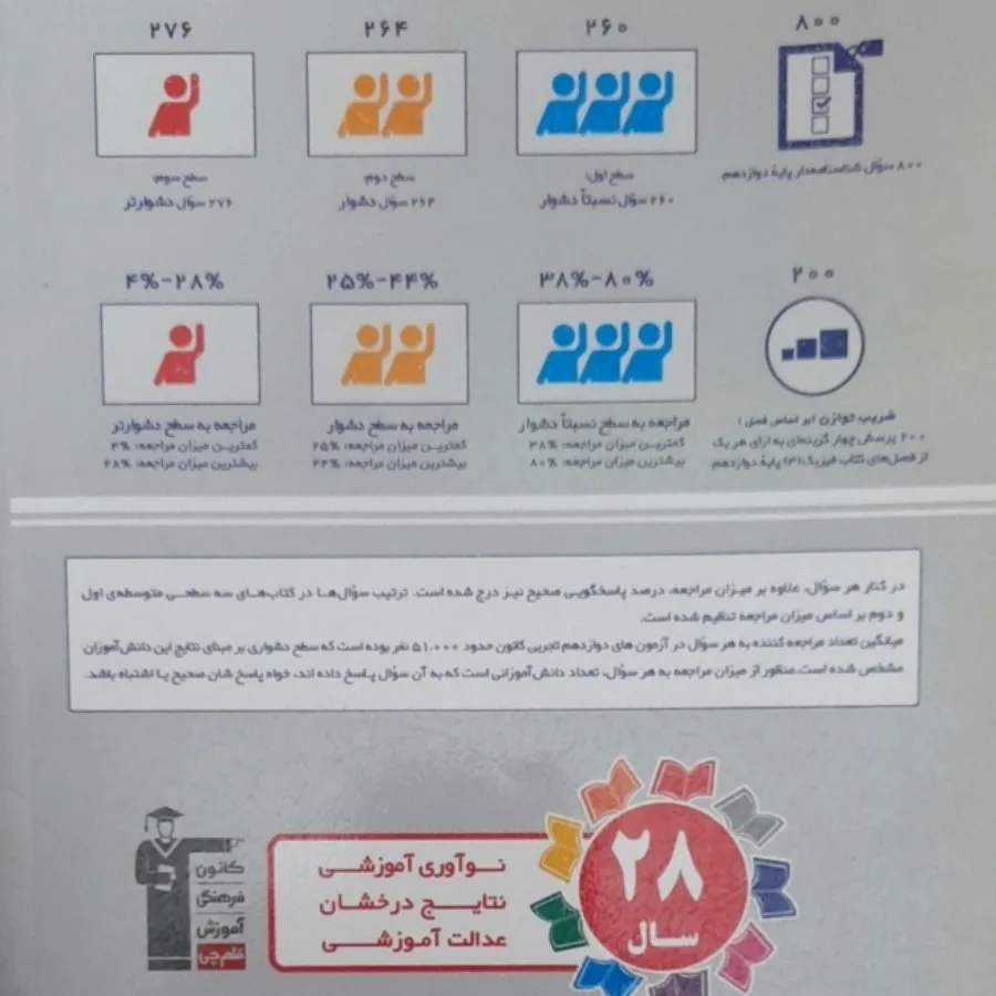 سه سطحی فیزیک 3