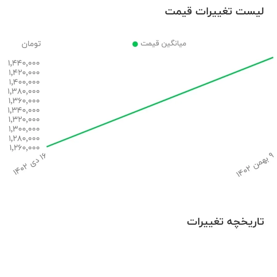 کیف کمری هدی بیوتی