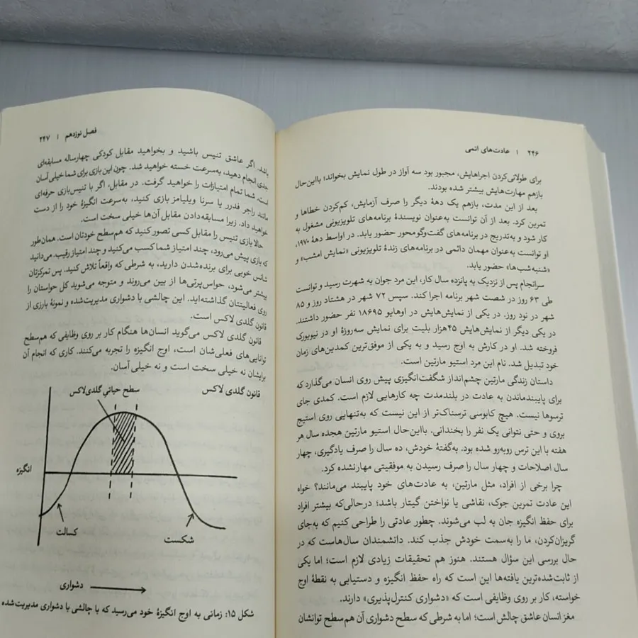 کتاب عادت های اتمی