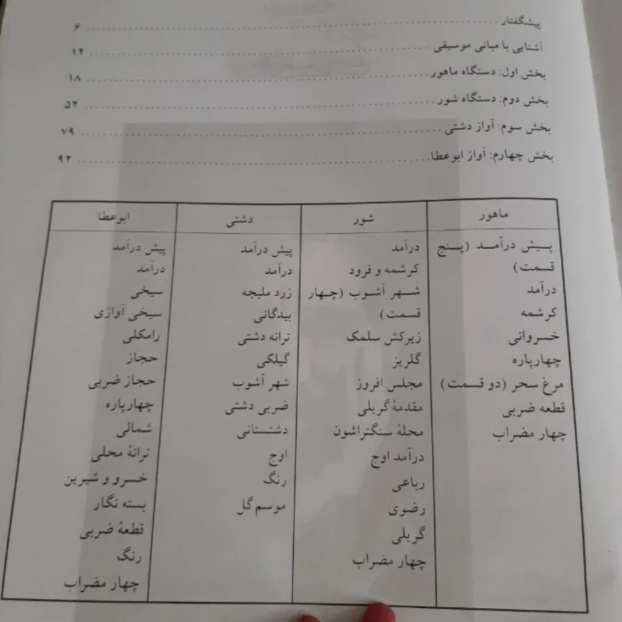 کتاب(آموزش سه تار)