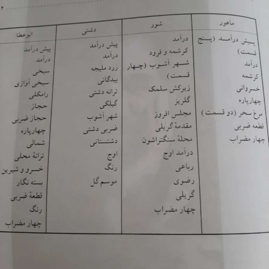 کتاب(آموزش سه تار)
