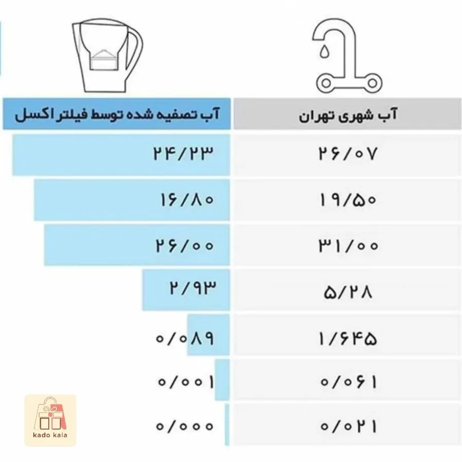 پارچ تسویه آب