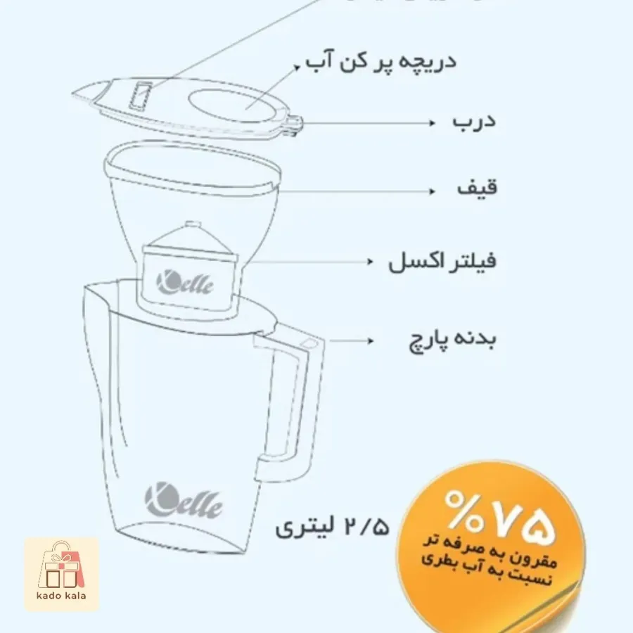 پارچ تسویه آب