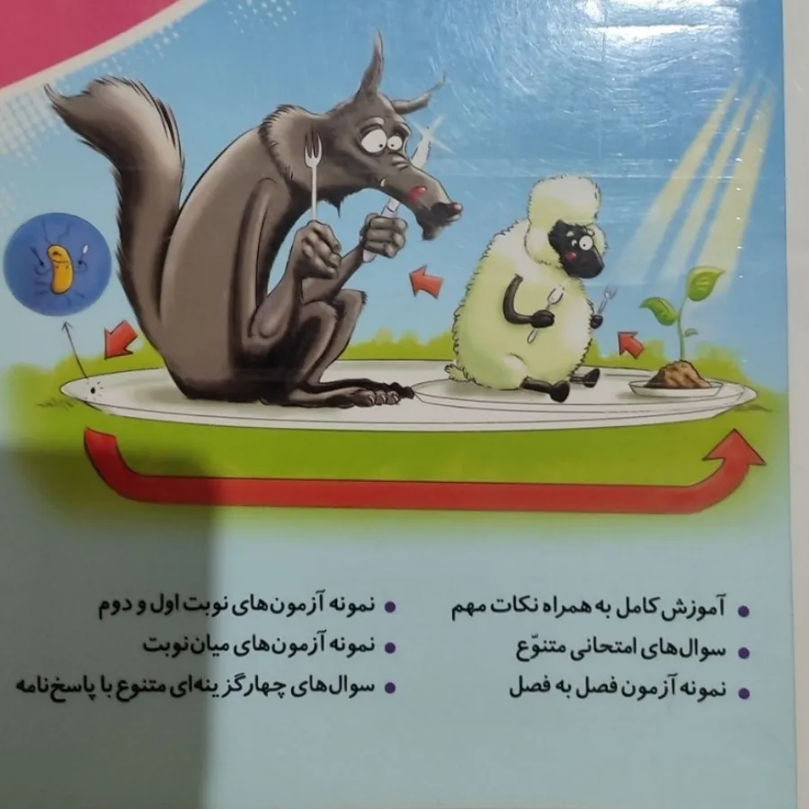 کتاب علوم ششم کامل طلایی