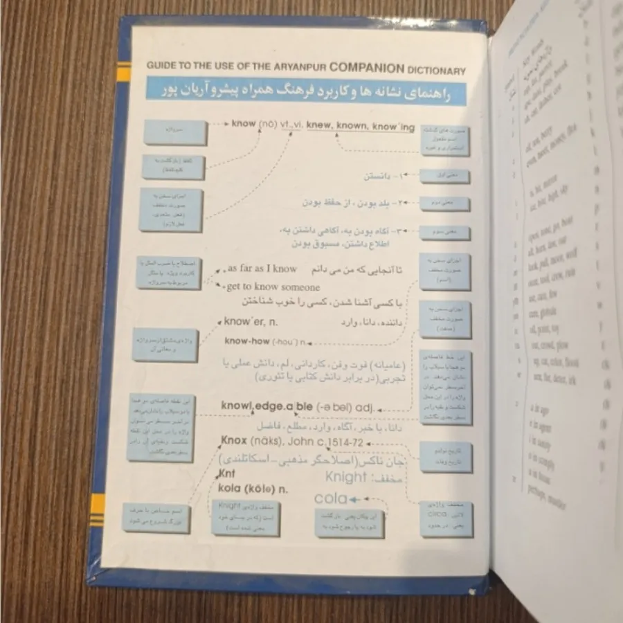 فرهنگ لغت آریانپور