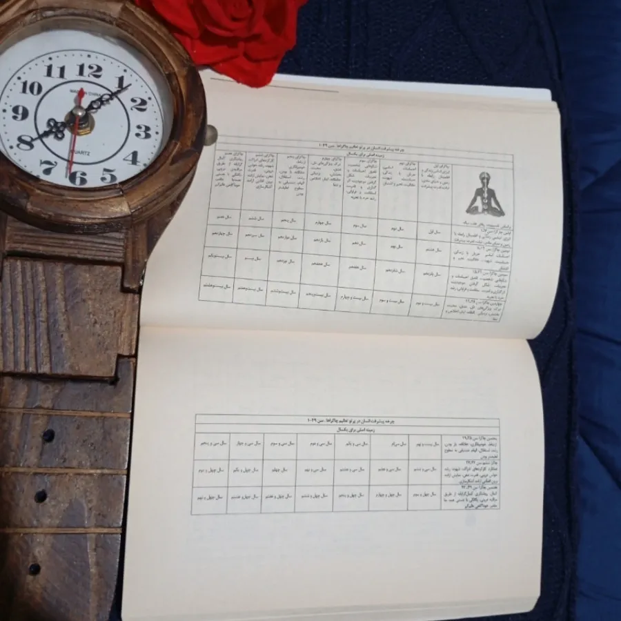 چاکرا درمانی