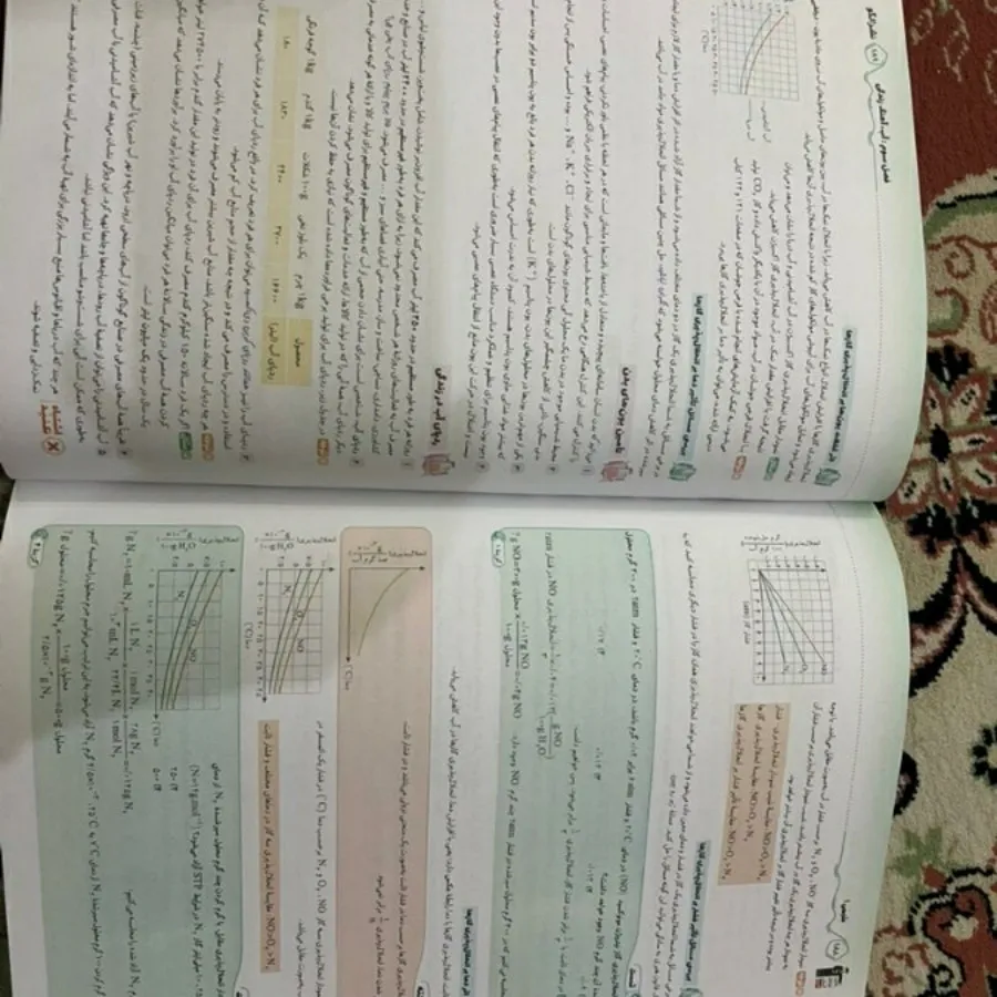 جامع شیمی تیتانیوم جلد 1