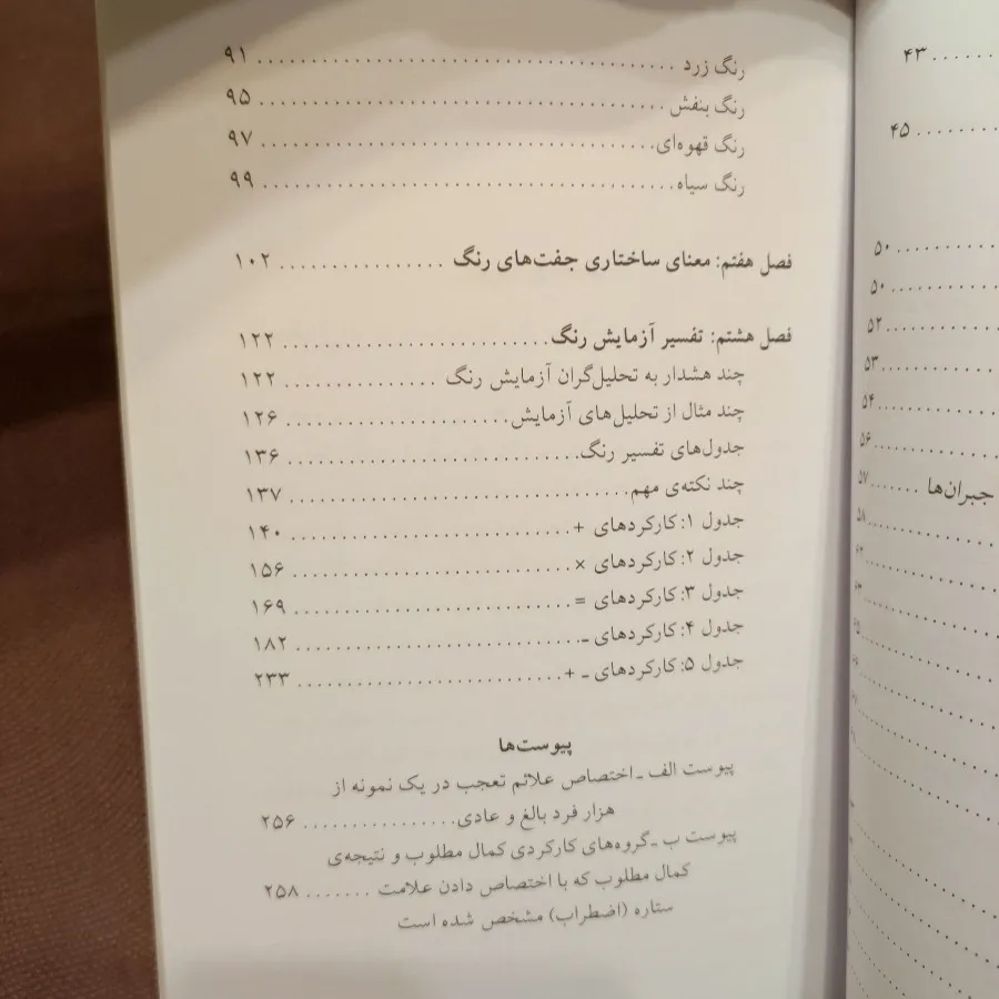 روانشناسی رنگ ها