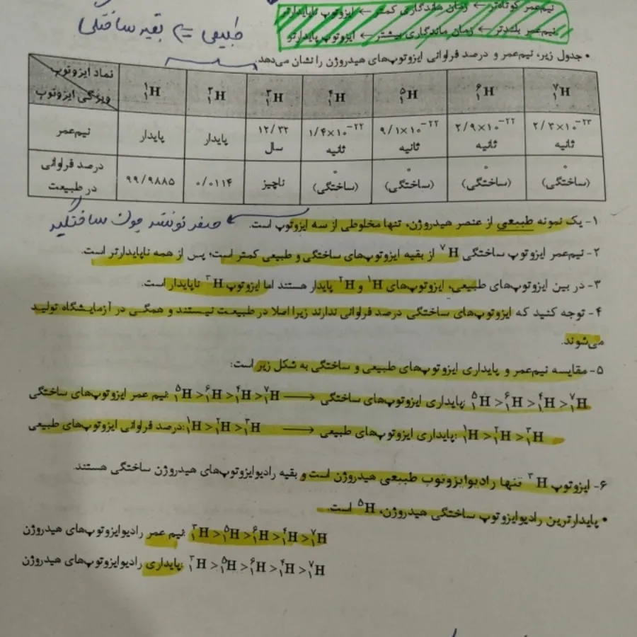 جزوه