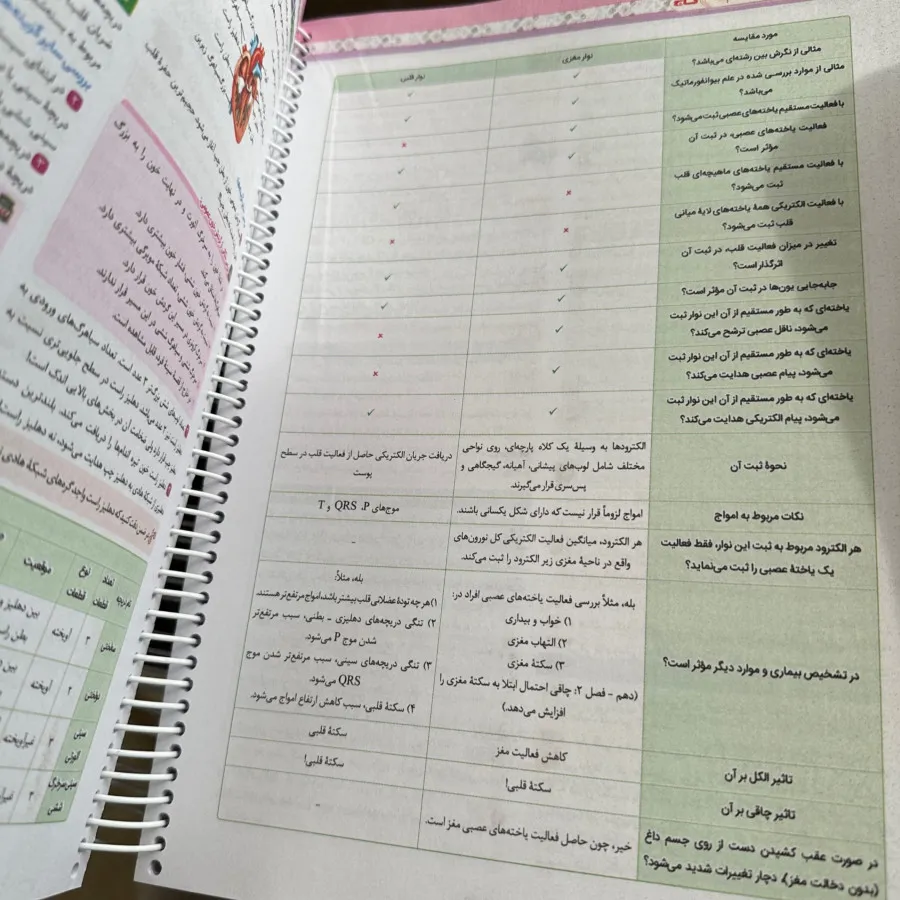 کتاب تست زیست