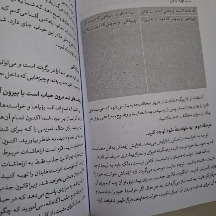 قانون جذب