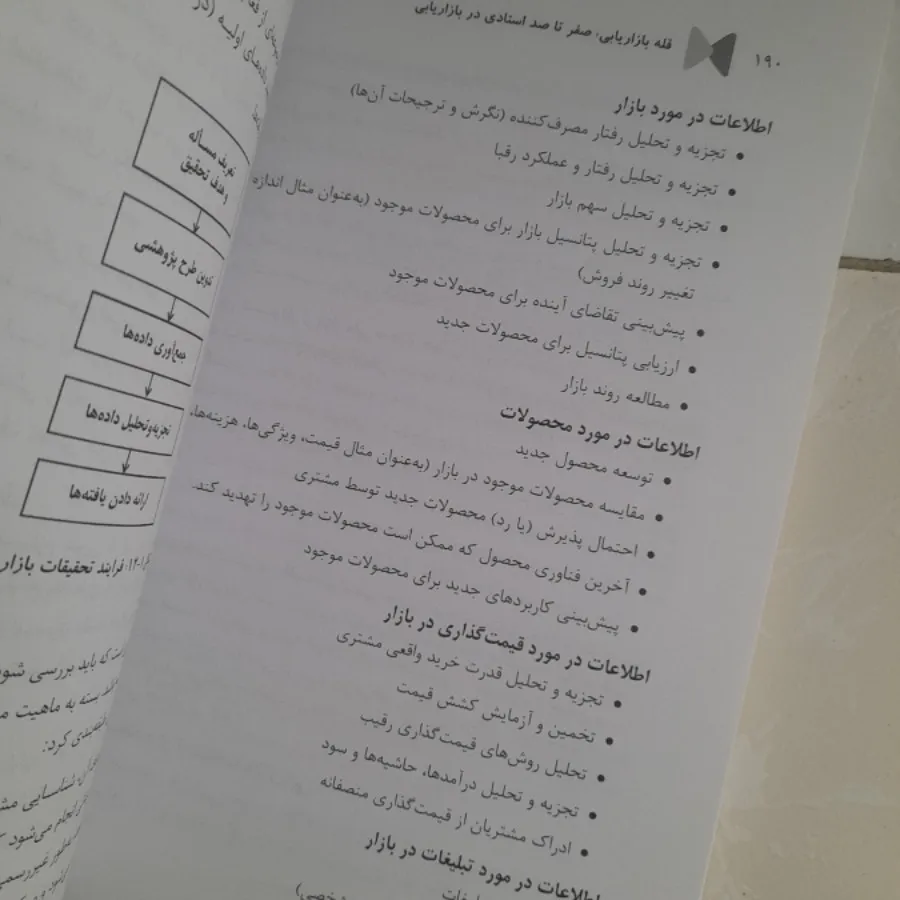 قله بازاریابی