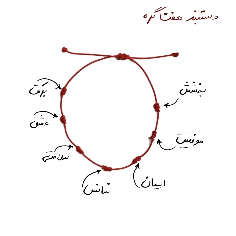 دستبند هفت گره ،رنگبندی