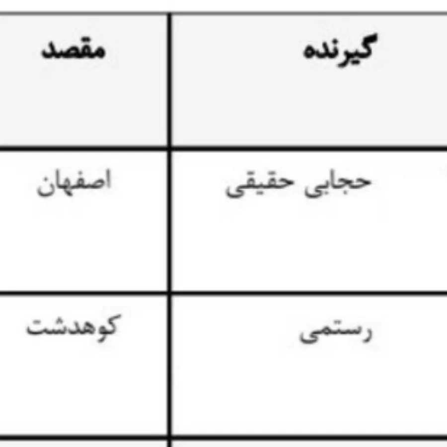 ارسالی ها