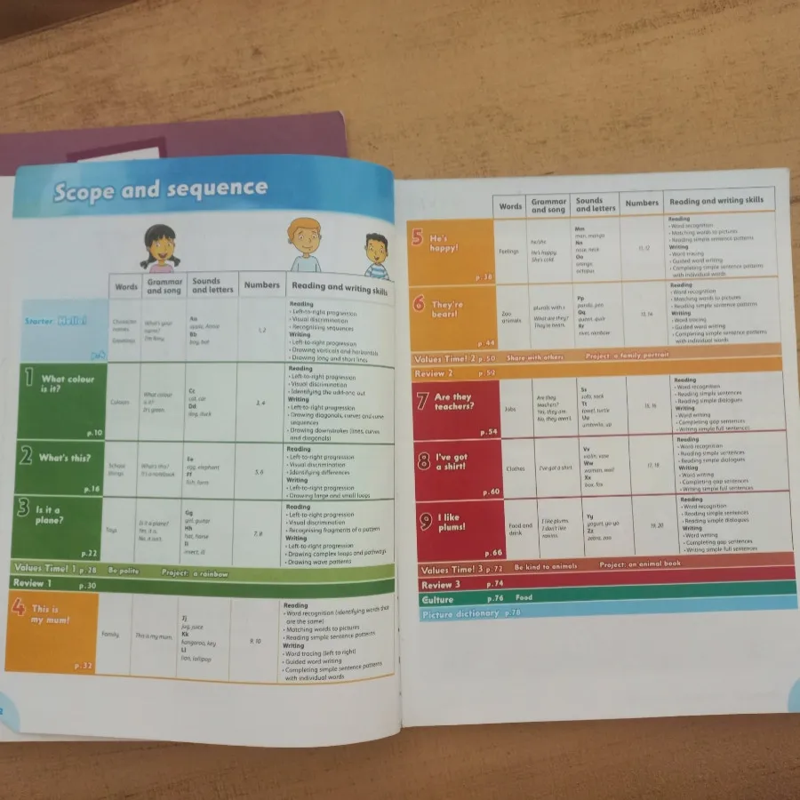 پک کتاب کار زبان انگلیسی