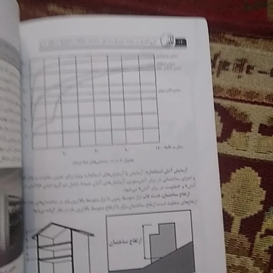 حفاظت ساختمان در حریق