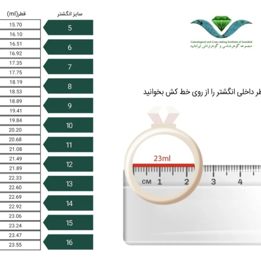 انگشتر ژوپینگ