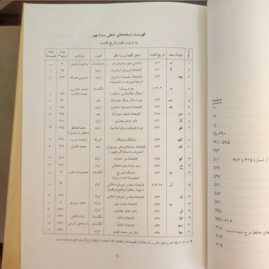 دیوان حافظ مدل سوم