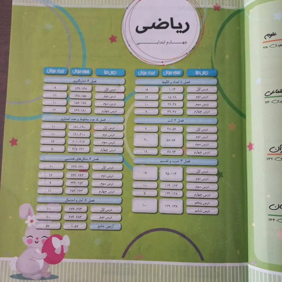 شش کتاب قندوعسل چهارم