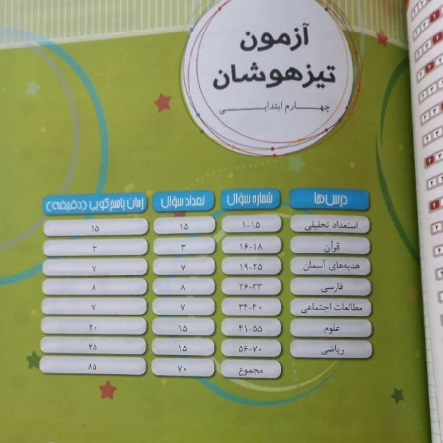 شش کتاب قندوعسل چهارم