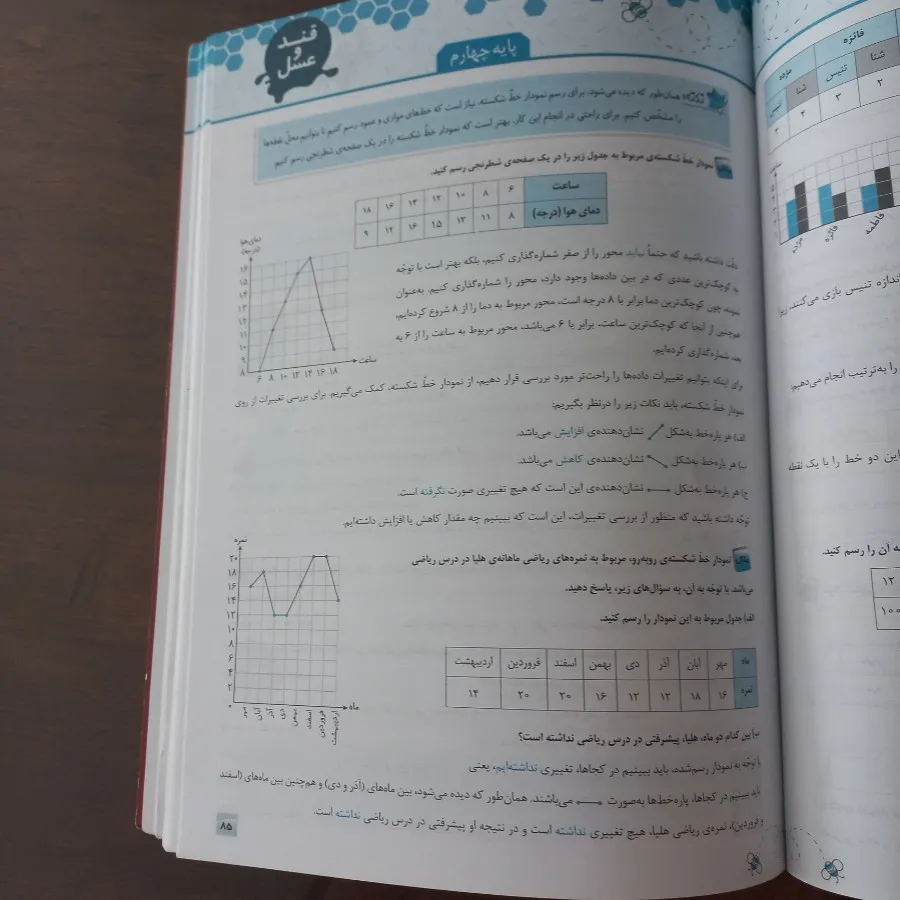 قند وعسل چهارم جلددوم