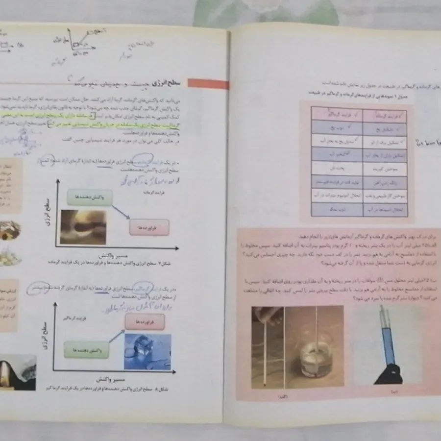 کتاب شیمی دوره دوم متوسطه