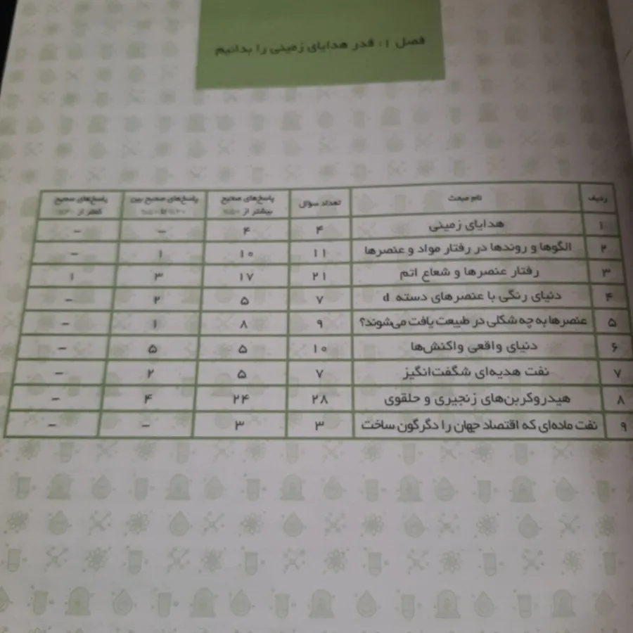 کتاب اول شیمی یازدهم