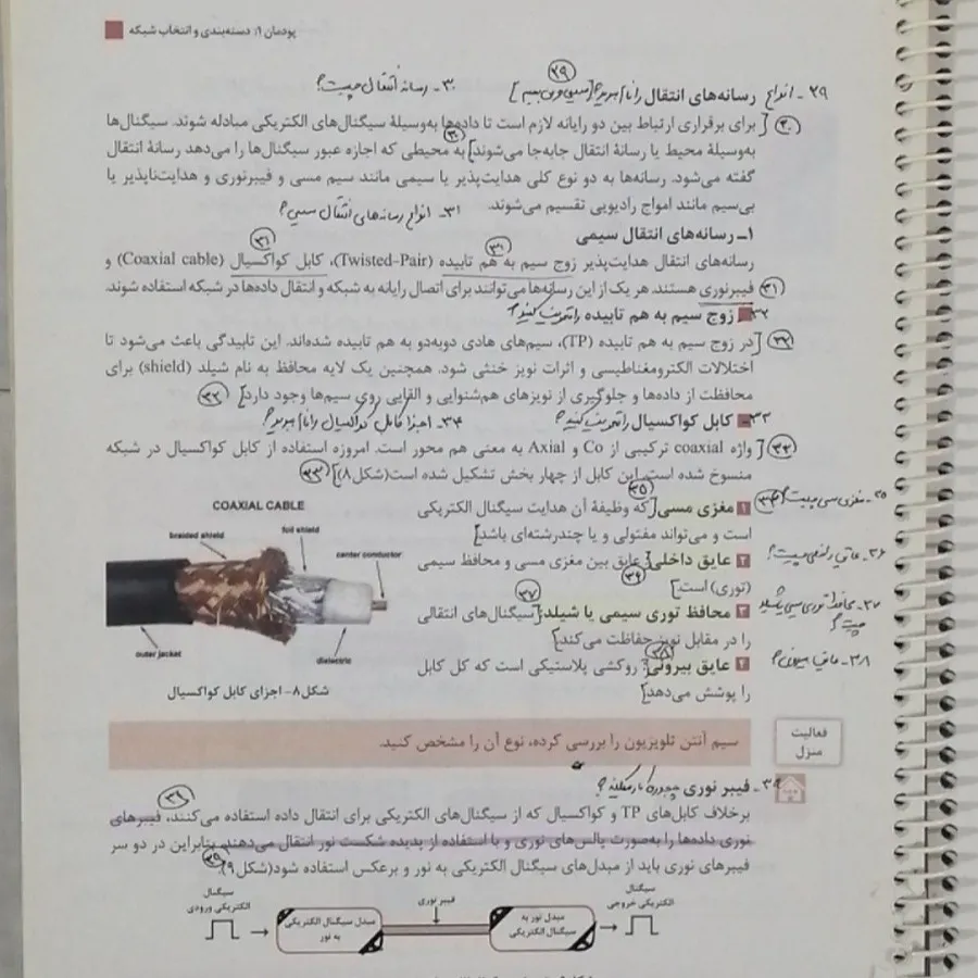 کتاب دانش فنی تخصصی دوازد