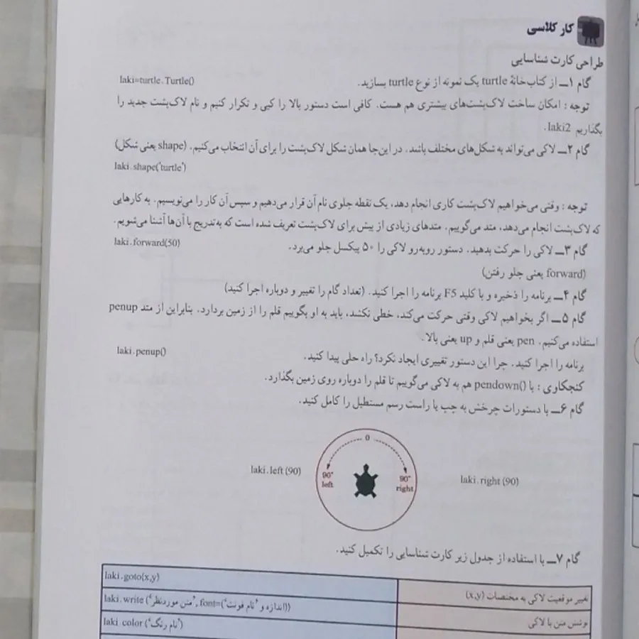 کتاب کار و فناوری پایه هف