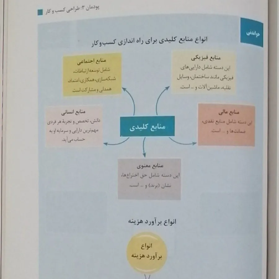کارگاه نوآوری و کارآفرینی