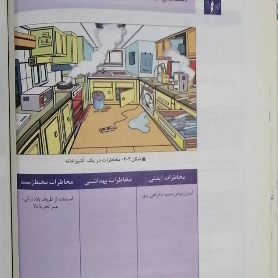 الزامات محیط کار فنی حرفه